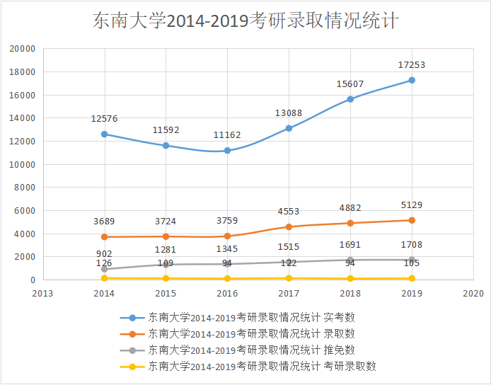 东南人口总数_中国人口总数柱状图