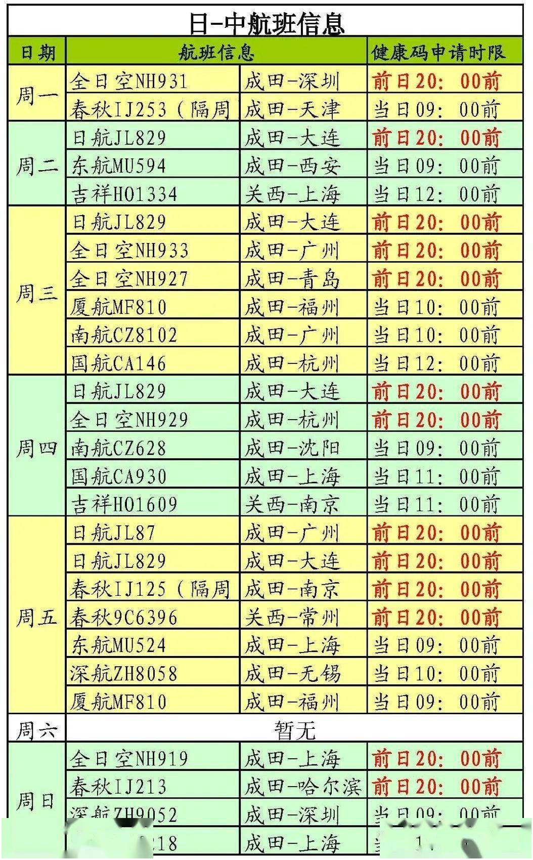 人口健康码_人口普查(3)