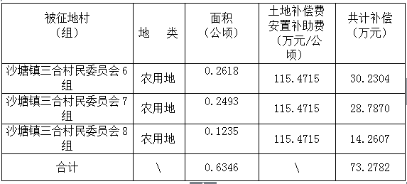 柳州2021年常住人口_2021年柳州桥图片(3)