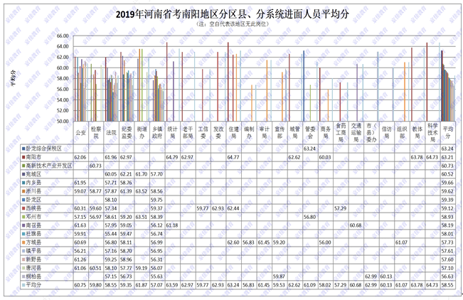 南阳市2020年人口生育率_南阳市2020总体规划图