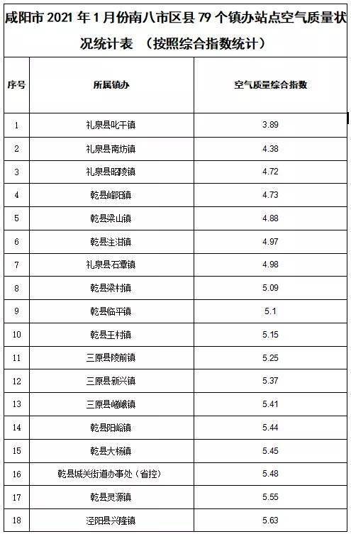 2021福州五区八县gdp排行_福州3地上榜全国经济百强县 最高排名第19位(3)