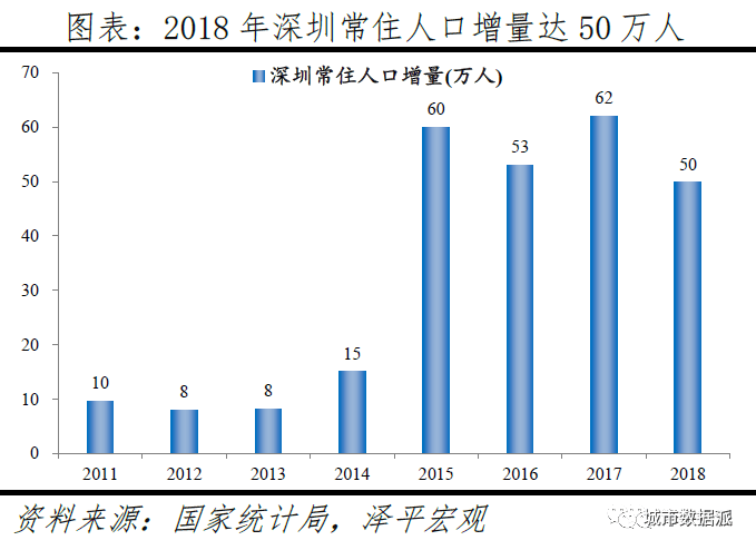 广州的人口大约是多少_广州有多少区域(3)