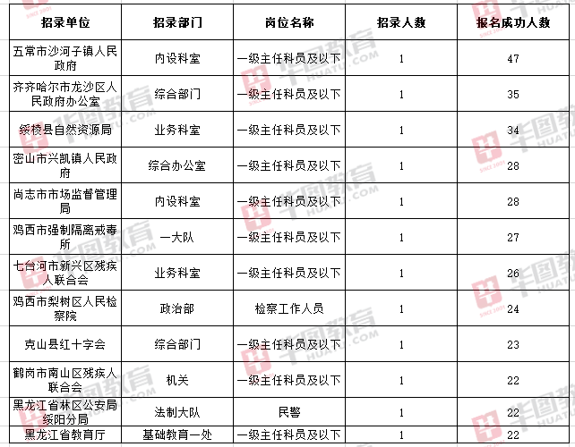 烟台人口2021总人数_烟台限行2021地图(3)