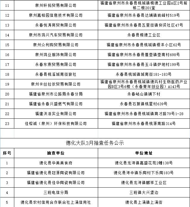 泉州2021年一月gdp_吉林长春与福建泉州的2021年一季度GDP谁更高(3)