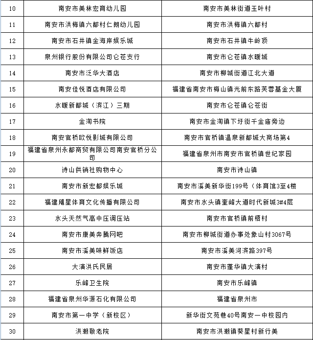 泉州2021年一月gdp_吉林长春与福建泉州的2021年一季度GDP谁更高(3)