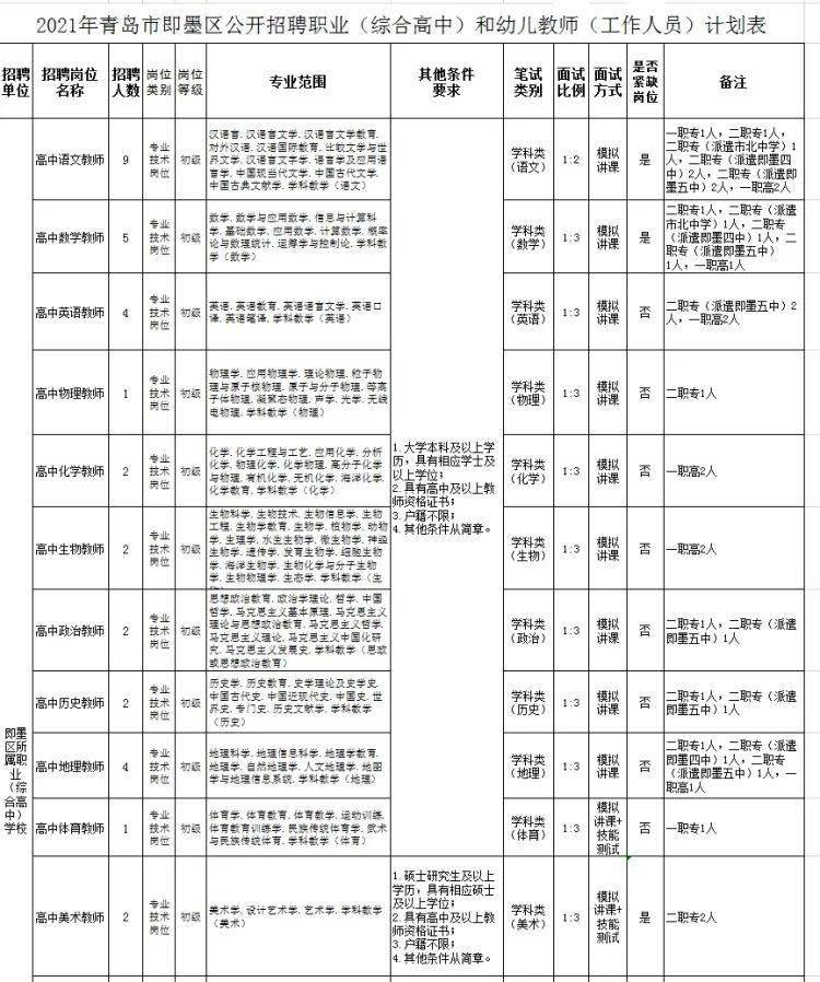 即墨市人口2021_青岛即墨市地图(2)