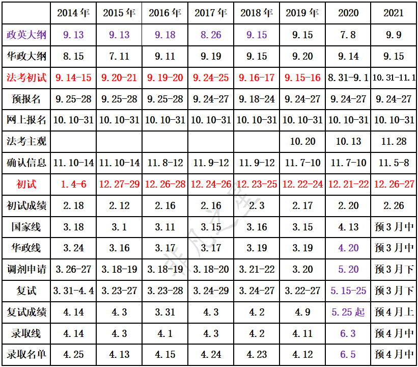 考研分数排名_考研前考研后分数图片(2)
