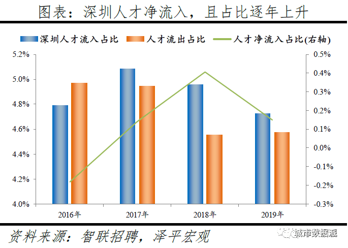 广州市区常住人口2019_常住人口登记表(2)