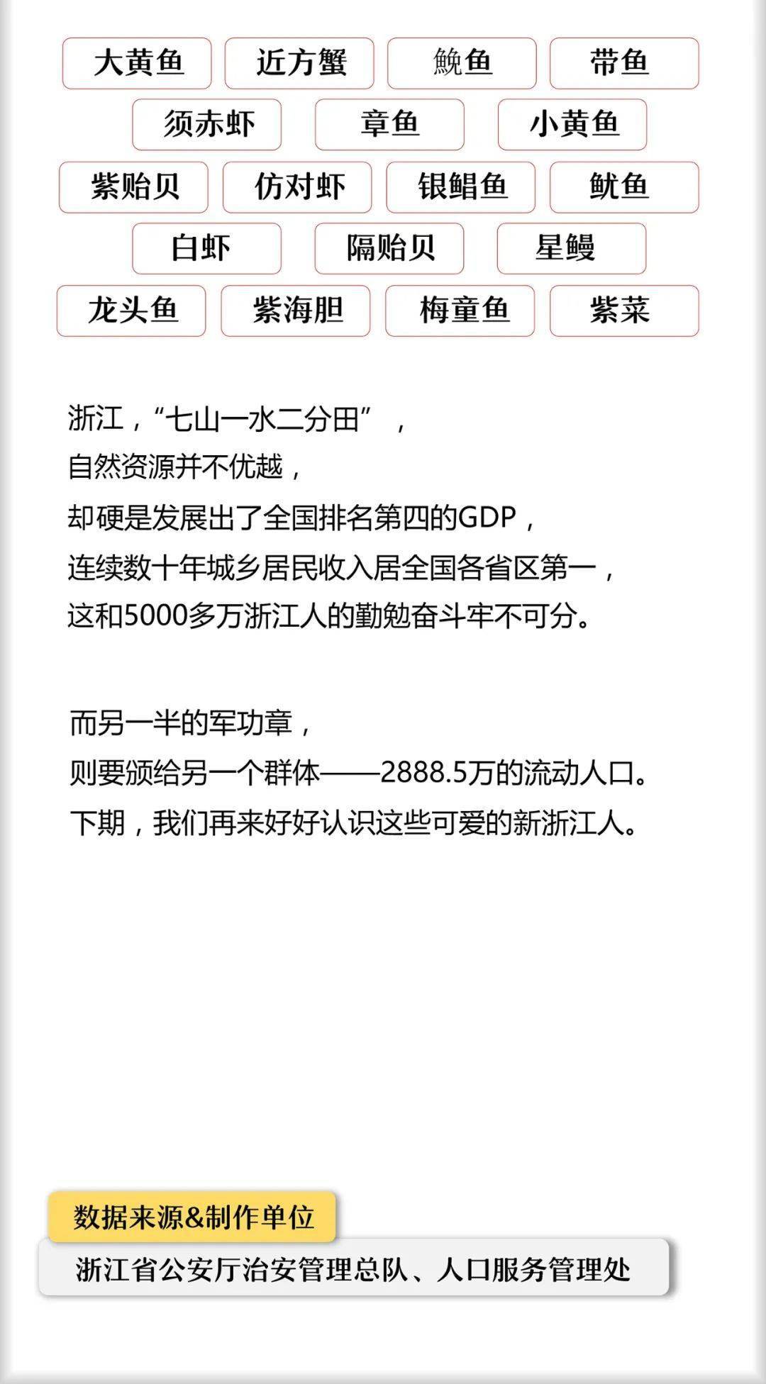 2020各省常住人口和户籍人口_惠州市2020年常住人口