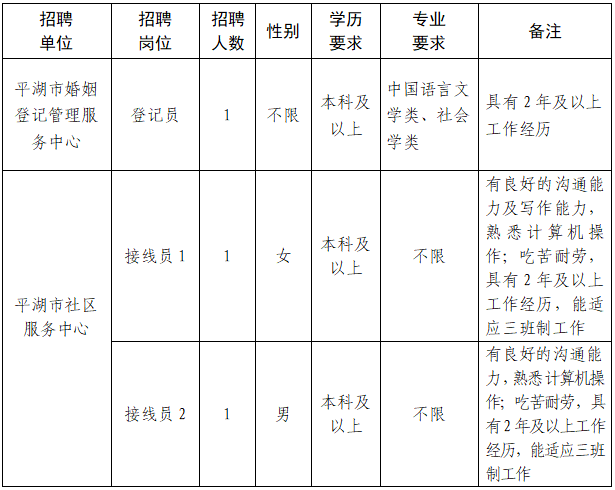 市级人口指标_人口普查