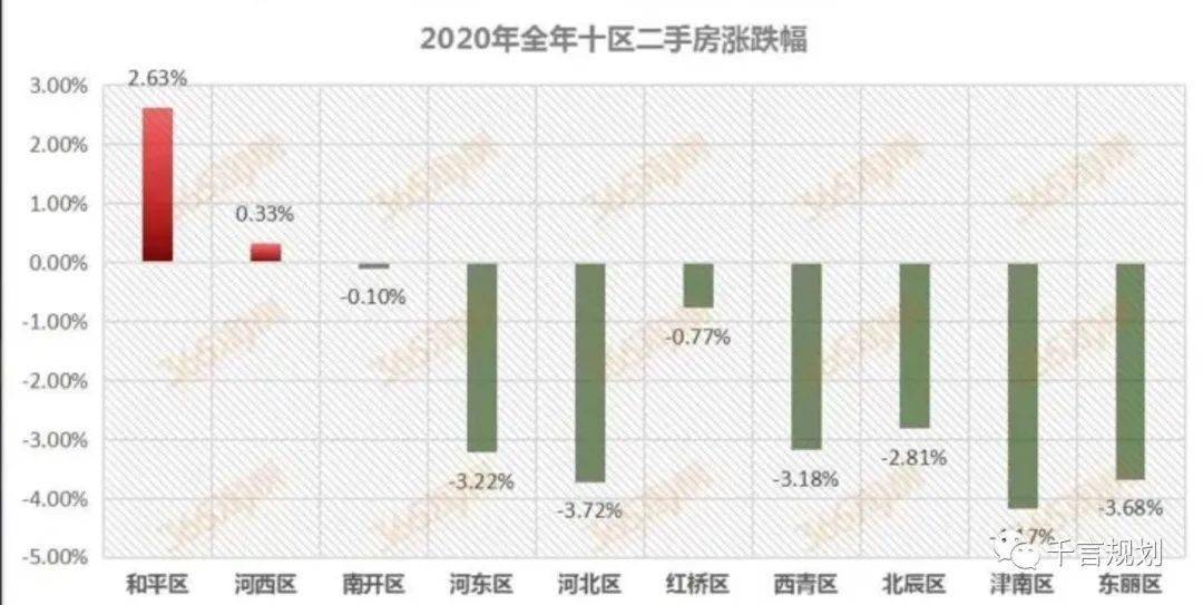 2020天津gdp_天津gdp(3)