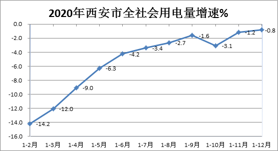 西安gdp曲线图_求美国历年GDP增长率曲线图,谢谢(2)
