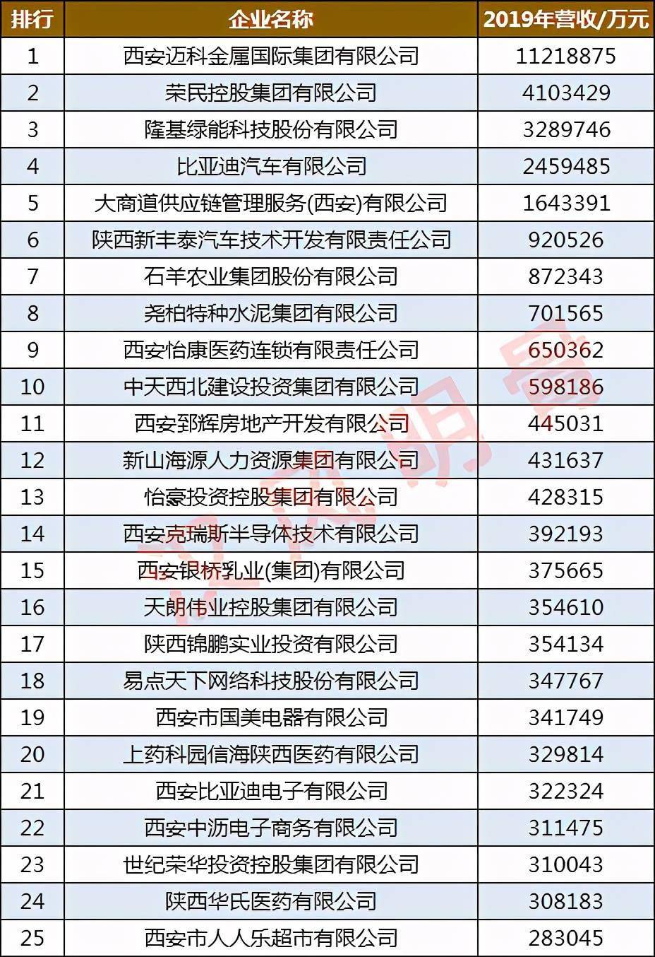 陕西公司排名_陕西大学排名一览表(3)