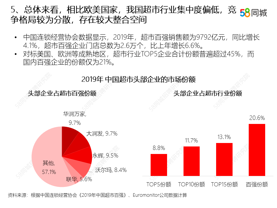 招聘现状_零售服务业 产业进化中的招聘变局(2)