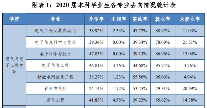 华北电力大学就业图片