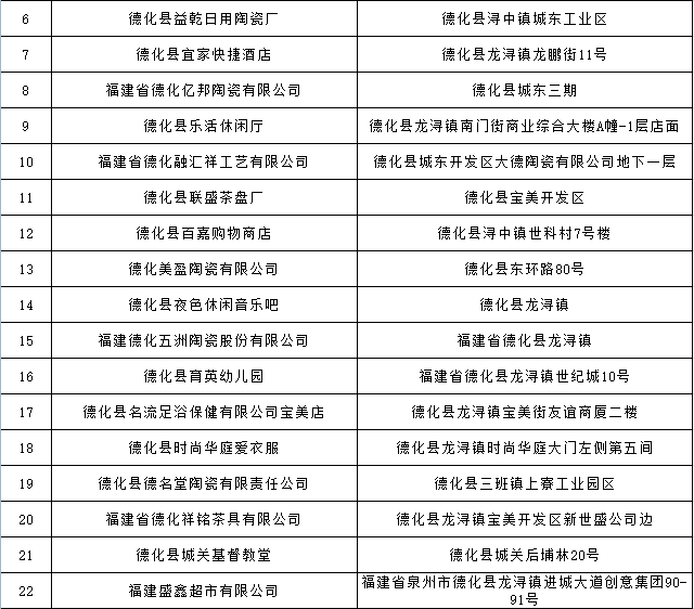 泉州2021年一月gdp_吉林长春与福建泉州的2021年一季度GDP谁更高(2)