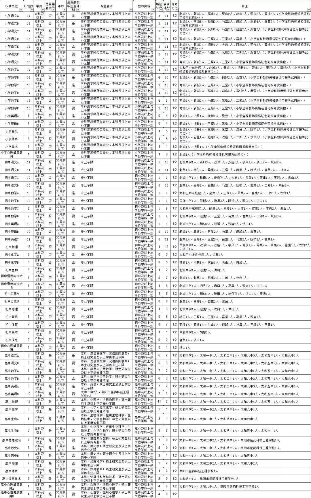 阜阳三区五县的gdp_重磅 阜阳3区5县2018年预估GDP等数据出炉 第一是