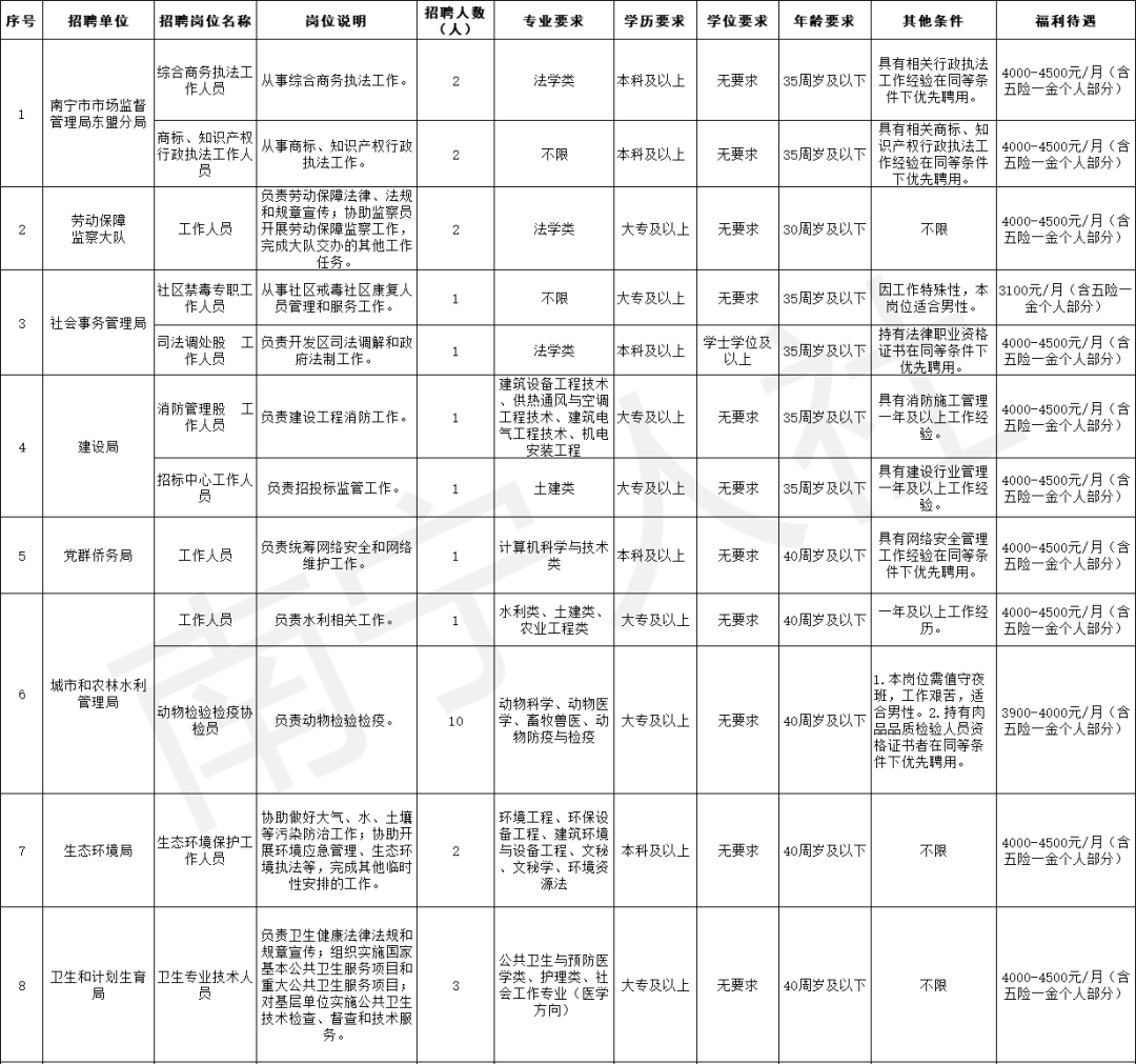 人员招聘计划表_2017年梅州市人民医院人员招聘计划表(2)