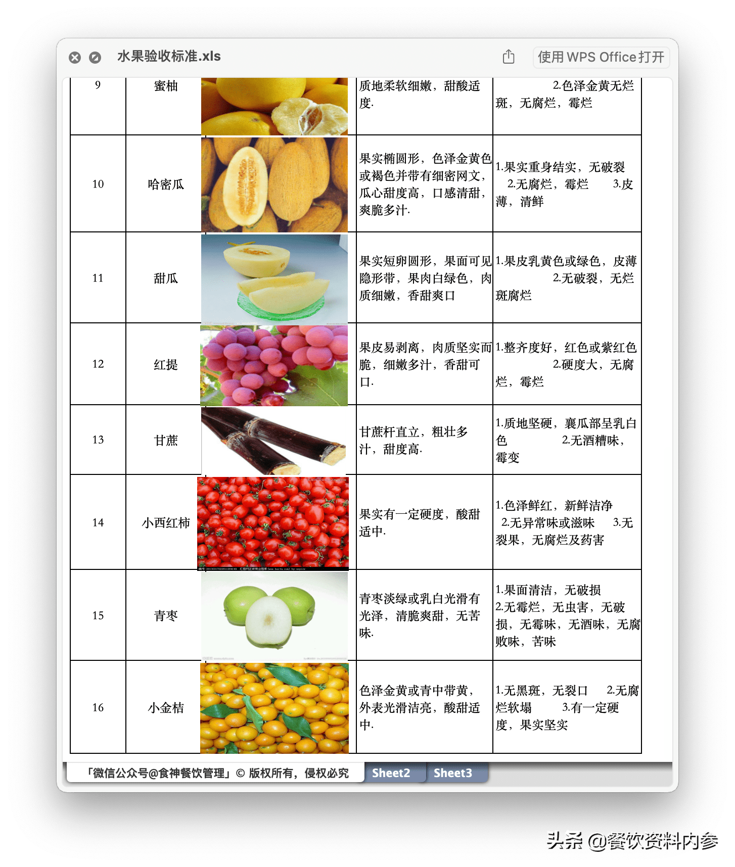 「458期」厨房产品质量验收管理标准 水果验收标准表