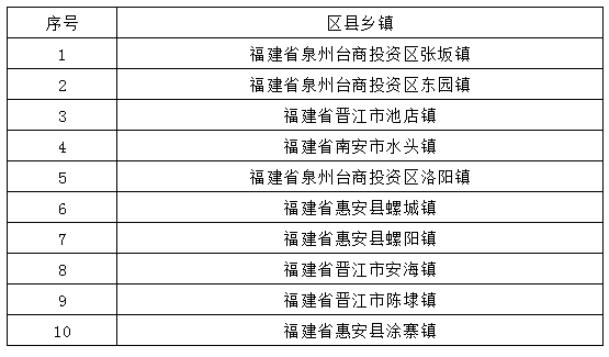 进化镇沈家渡村现有多少人口_方舟生存进化图片(2)