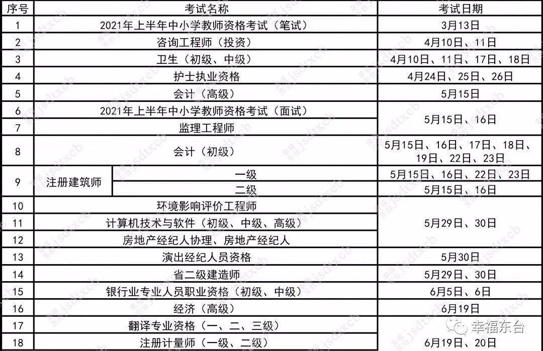 江苏省2021年度人事考试工作计划