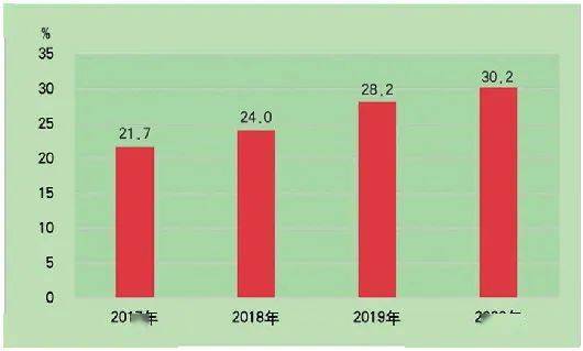 山东滨州2020全年GDP_山东滨州图片(3)