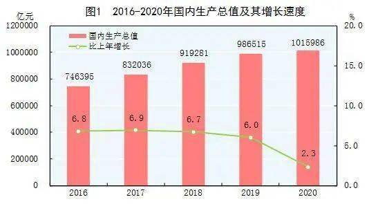 泰国2020年下半年GDP_2020年全球GDP超万亿美元国家排行榜 中国何时排第一(3)