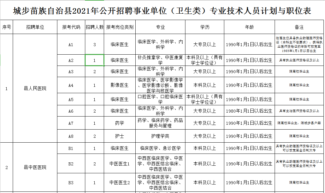 2021湖南省各县gdp(2)