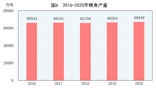 2020年gdp经济数据_近几年我国gdp数据图(3)