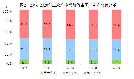 2020年三季度各国gdp统计_2020年各国gdp排名