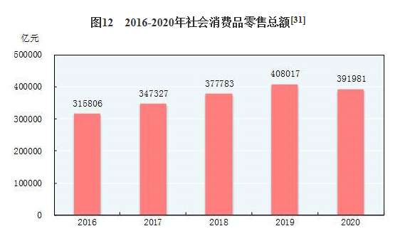 2020gdp权威发布_国家统计局最全发布 2020年GDP首破百万亿元 比上年增长2.3