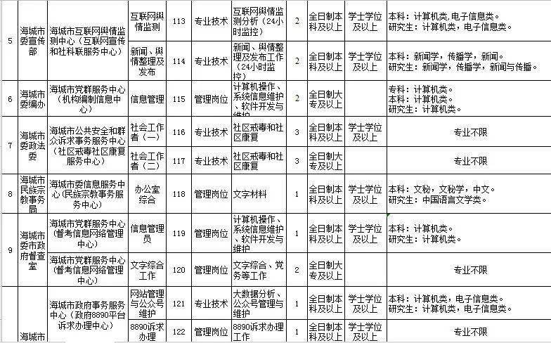 鞍山人口2021_2021国考鞍山地区报名人数统计 31人过审,待审核179人 截止到16日(3)