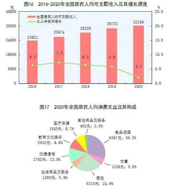 2020gdp权威发布_国家统计局最全发布 2020年GDP首破百万亿元 比上年增长2.3