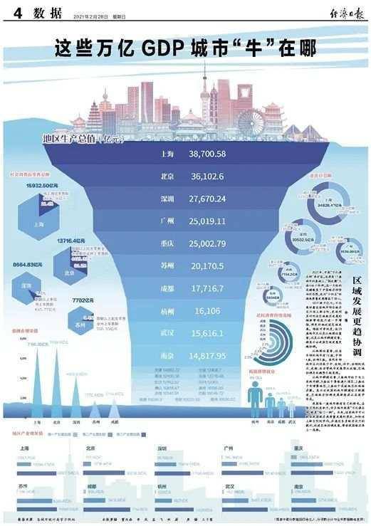 中国城市gdp在哪里查_中国的GDP是在那一年超过日本的