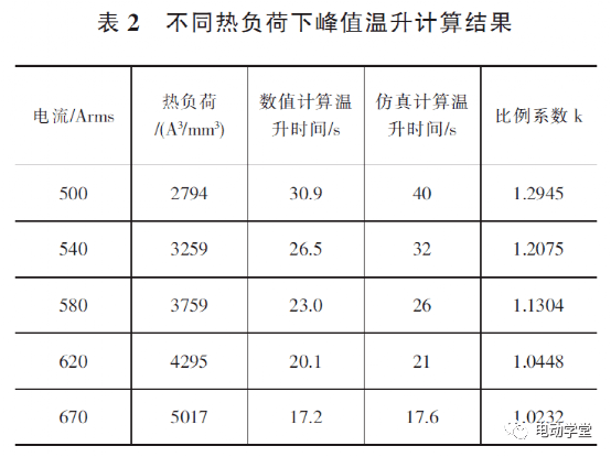 温度和湿度怎么换算露点的计算方式是那个公式 已知露点温度和温度