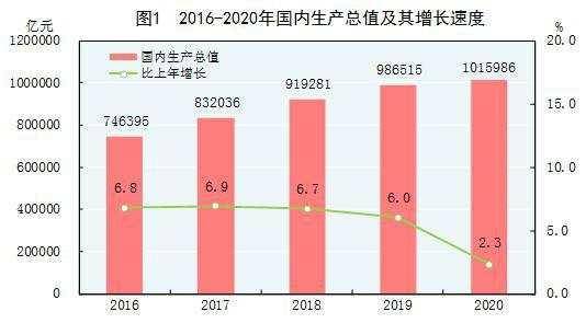 中国经济总量国内比例_黄金比例