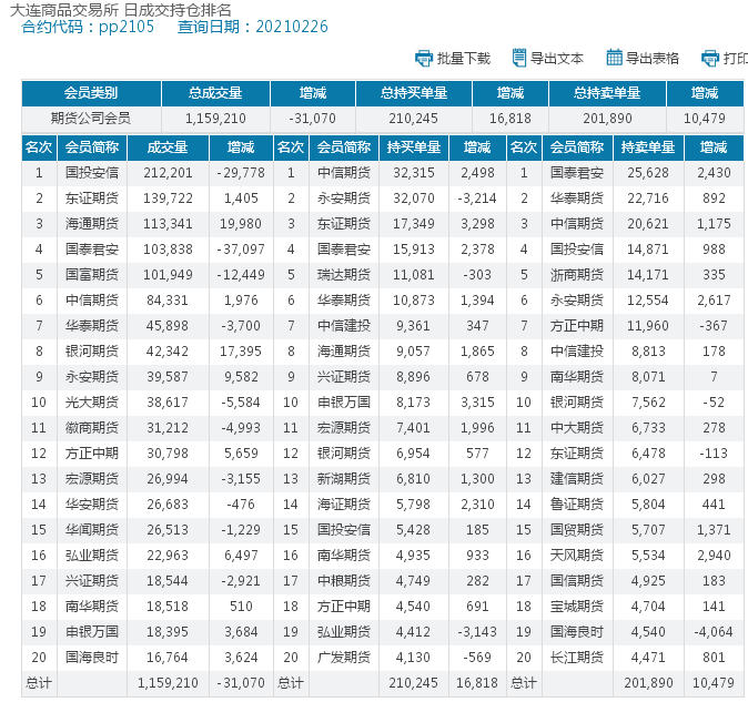 期货公司的排名2020年_2020年石油期货爆仓图(3)