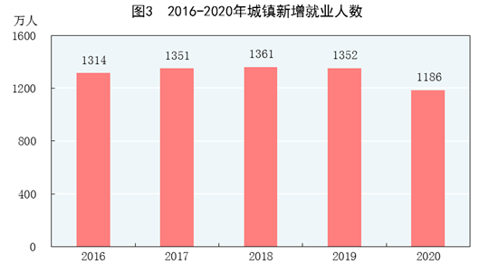 2020gdp消费_2020年中国gdp(3)