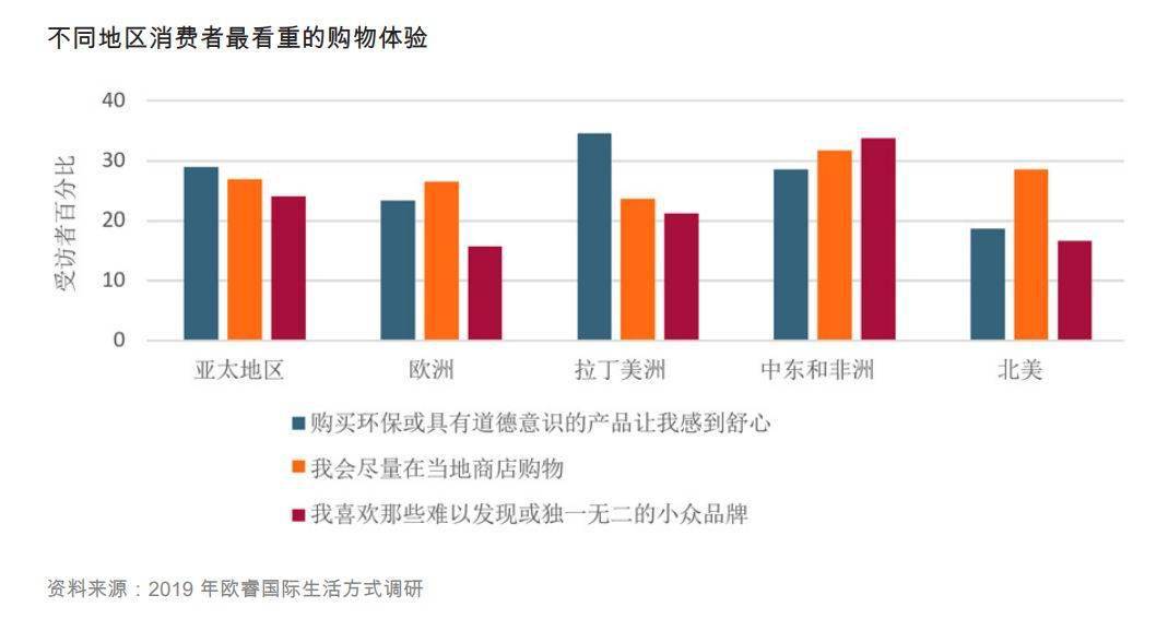 吃穿住行占全球经济总量_吃穿住行图片(3)