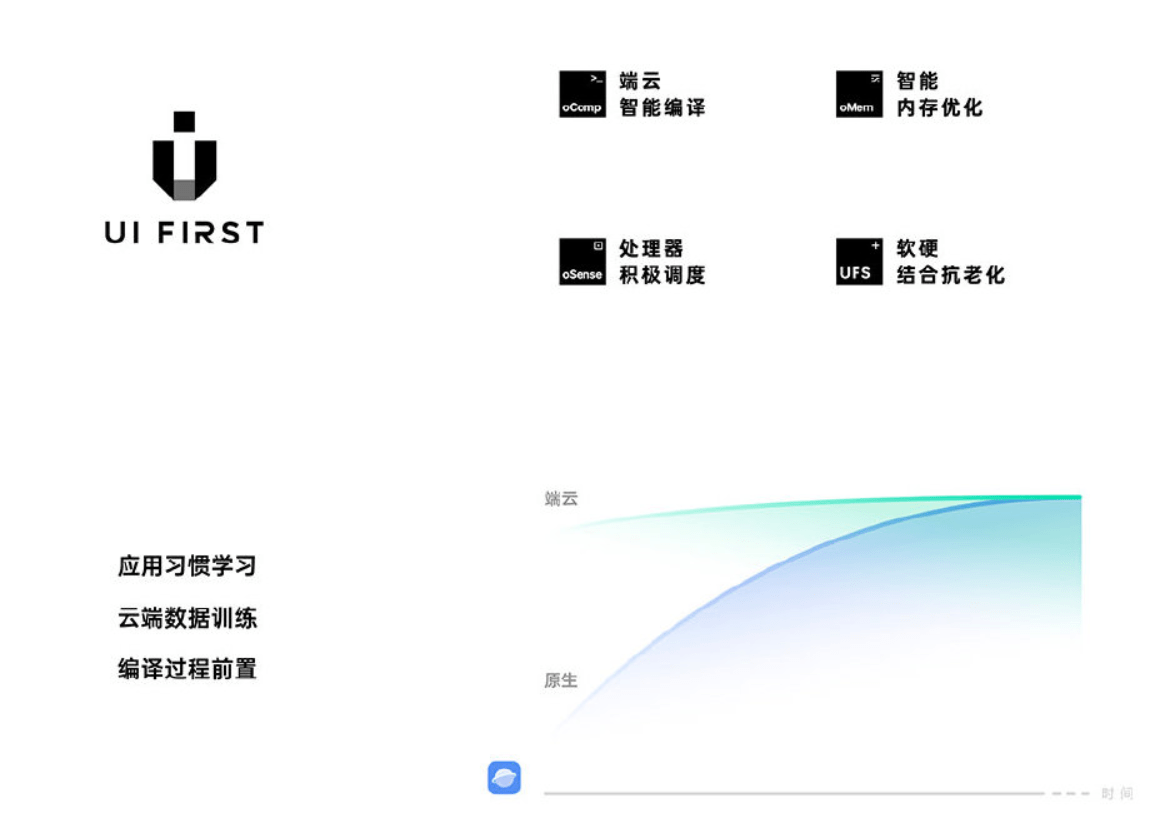 比小愛同學用戶還多？OPPO公布數據：小布用戶數量突破1億 科技 第2張