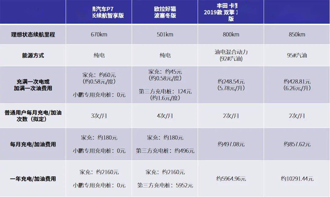 怎么算油费一公里多少钱 a95b9652fe34429db7b4bf406b710a7f.jpeg
