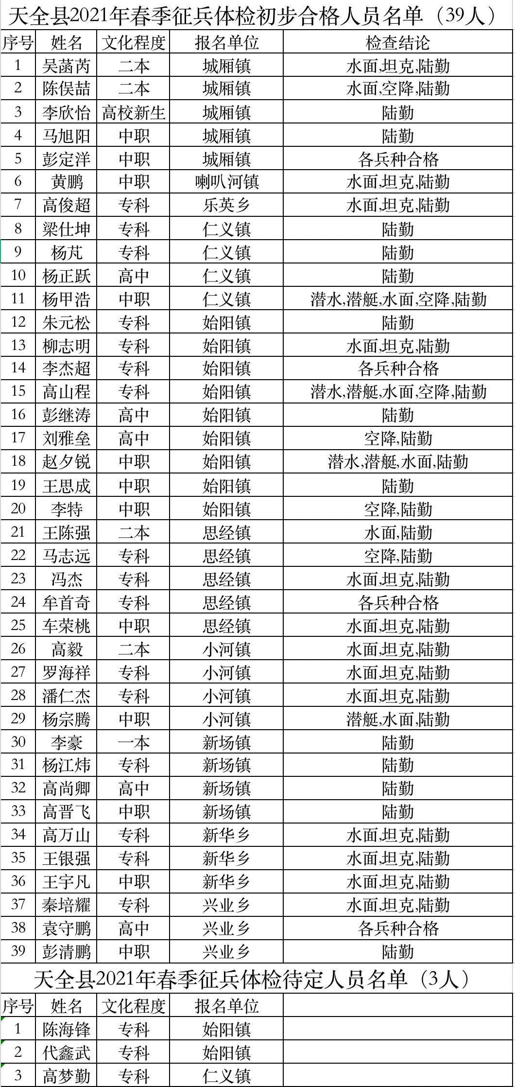 2021台州各县人口_台州人口2019总人数口(3)
