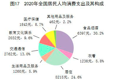 浦东2020人均gdp美元_2020年全球GDP超万亿美元国家排行榜 中国何时排第一