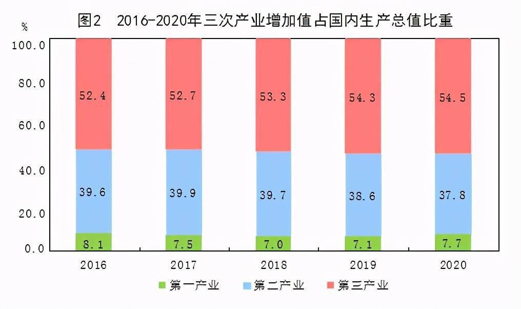 全年gdp_统计局副局长盛来运撰文:全年物价将温和上涨(2)