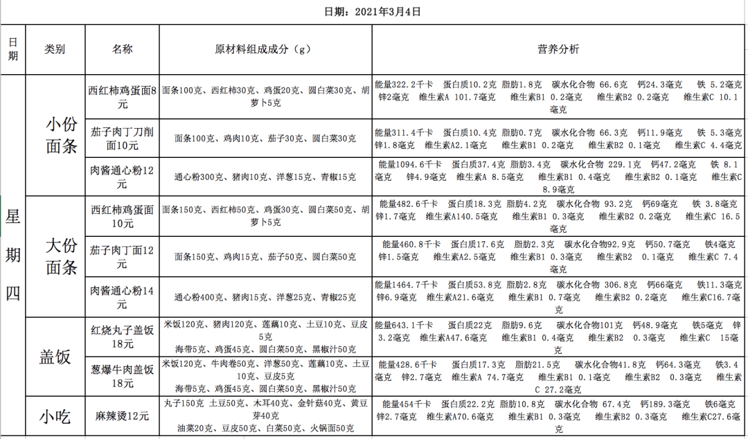 提升食堂菜品口味方案图片