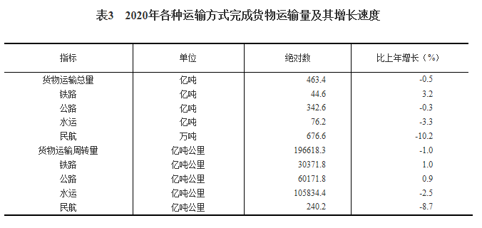 总量是反映整个国民经济活动的经济变量(3)