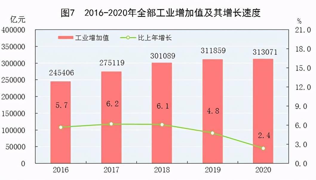 国家GDP破百万亿