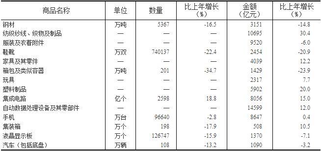 太原市gdp2020总值_太原市地图(2)