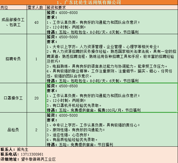 东莞2021各镇gdp(3)