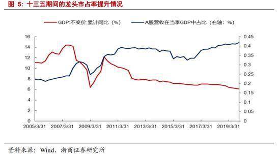 十九届五中全会人均GDP